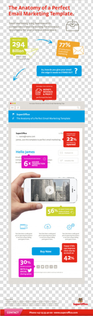 Email Marketing Template Free Download Infographic   Infographic Email Template  HD Png Download