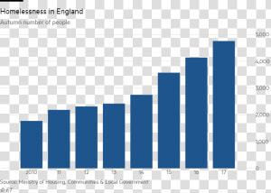 Per Capita Income Of India 2019  HD Png Download