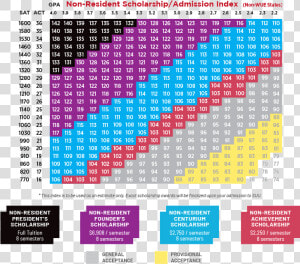 Non Resident  Non Wue States Scholarship Admission   University Of Utah Scholarship Index  HD Png Download