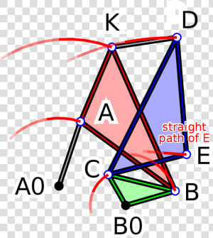 Quadruplanar Invesor Of Sylvester And Kempe Alternate   Triangle  HD Png Download