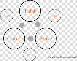 Working Capital Cycle Diagram  HD Png Download