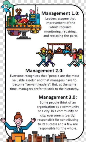 Types Of Management   Management 1 0 2 0 And 3 0  HD Png Download