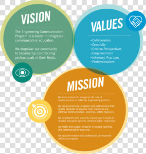 Vision Mission Values   Coursera Org Vision Mission  HD Png Download