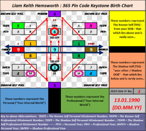 Numerology  HD Png Download