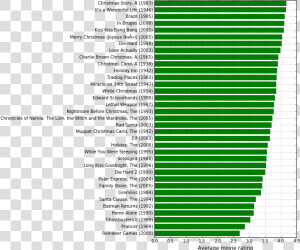 Christmas Plot   Poverty In Europe Statistics  HD Png Download