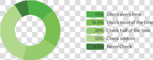 Online Usage   Circle  HD Png Download