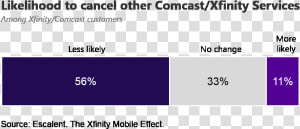 Xfinity Png  Transparent Png