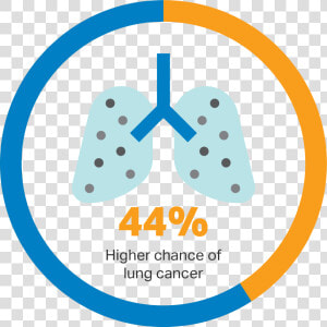 Welding Fumes Affect Your Lungs  HD Png Download