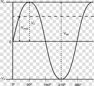 Peak To Peak Voltage  HD Png Download