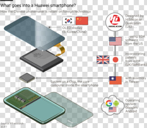 Article2 Inside A Huawei Phone   Huawei Mobile Phone Supplier List  HD Png Download