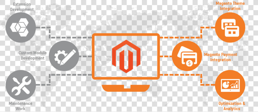 Magento Development Banner  HD Png DownloadTransparent PNG