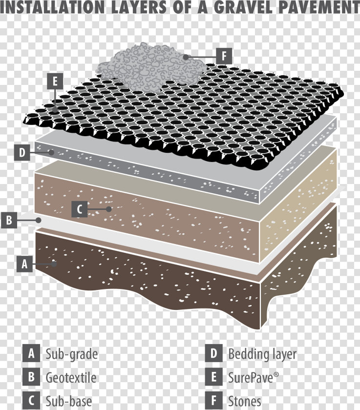 Air Oil Shock Absorber   Png Download   Gravel Paving Grid Black With Black Filings  Transparent PngTransparent PNG