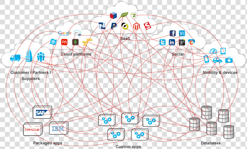 Point To Point Integration Spaghetti  HD Png DownloadTransparent PNG