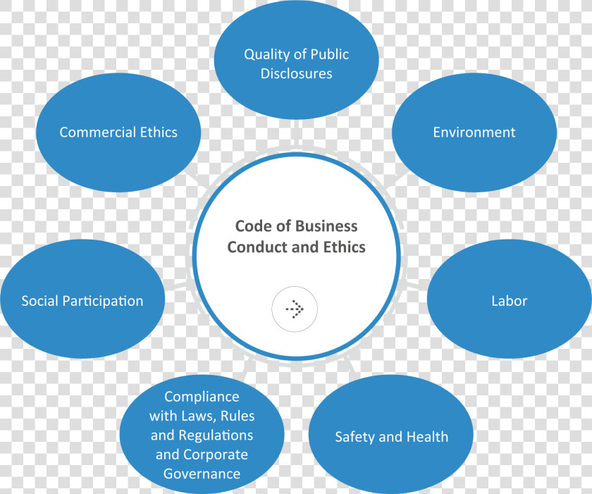 Cycle Of Change Psychology  HD Png DownloadTransparent PNG