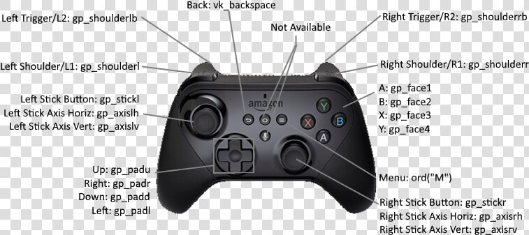 Gamecircle Retroid Controller   Left Shoulder And Left Trigger  HD Png DownloadTransparent PNG