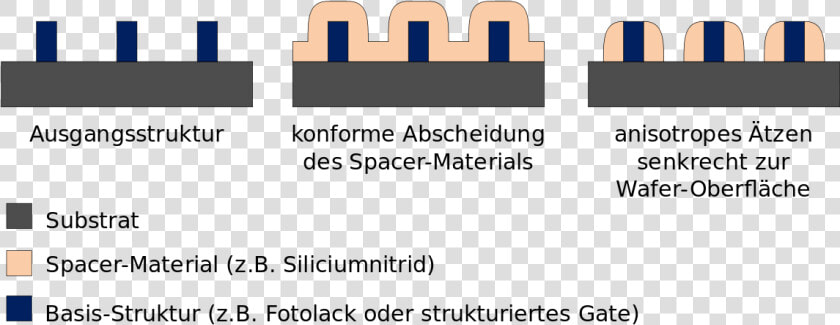 Spacer Formation   Statistical Graphics  HD Png DownloadTransparent PNG