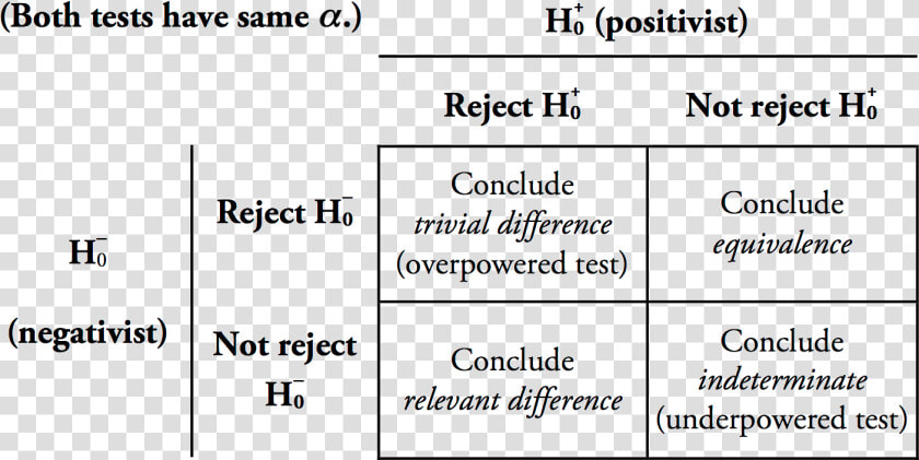 Four Possibilities From Combined Tests For Difference   Brain  HD Png DownloadTransparent PNG