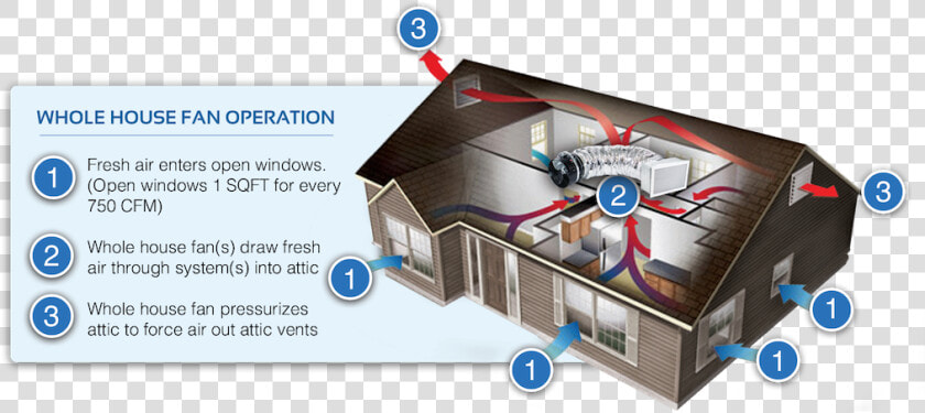 Attic Drawing Ghetto House   Whole Of House Fan  HD Png DownloadTransparent PNG