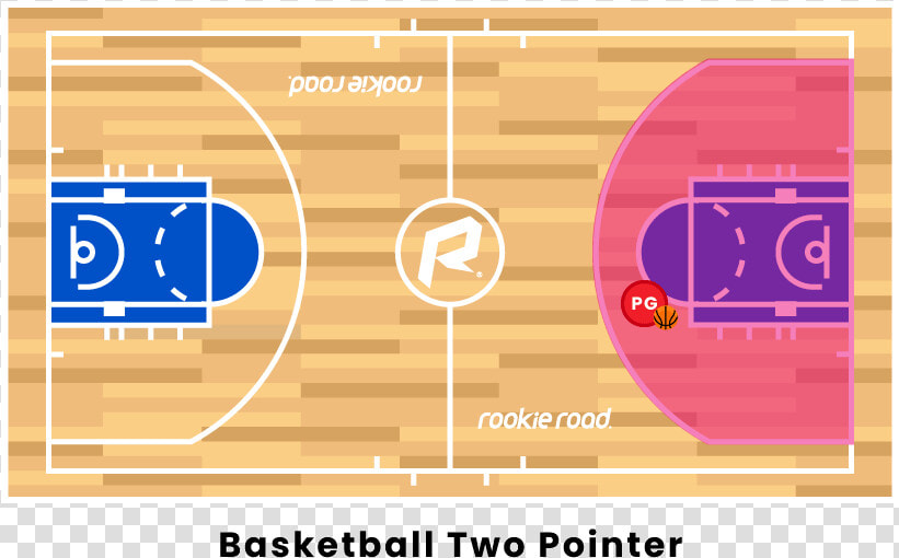 Basketball Two pointer   Basketball Court Sideline  HD Png DownloadTransparent PNG