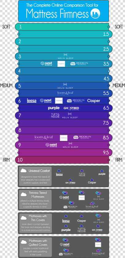 Mattress Firmness Levels  HD Png DownloadTransparent PNG