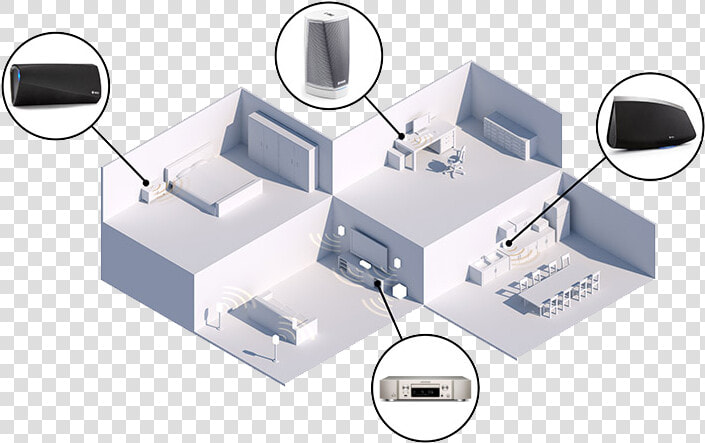 Denon Heos Multi Room  HD Png DownloadTransparent PNG