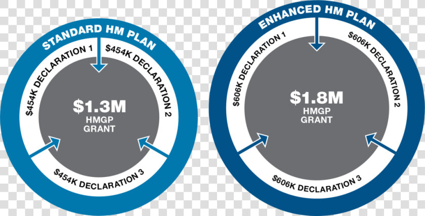 Pictured Are Two Circles That Display The Aggregation   Circle  HD Png DownloadTransparent PNG