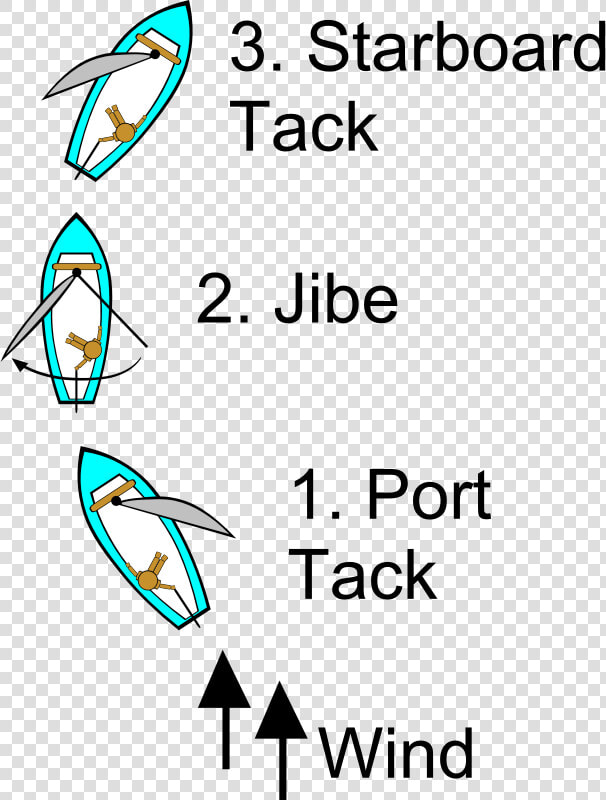 Sailing Points Of Sail Illustrations   Jibing Sailing  HD Png DownloadTransparent PNG