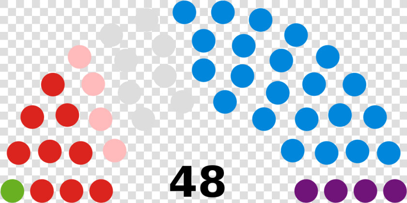 2016 House Of Representatives Composition  HD Png DownloadTransparent PNG