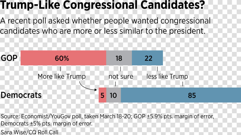 Trump Like Congressional Candidates   Allpresan  HD Png DownloadTransparent PNG