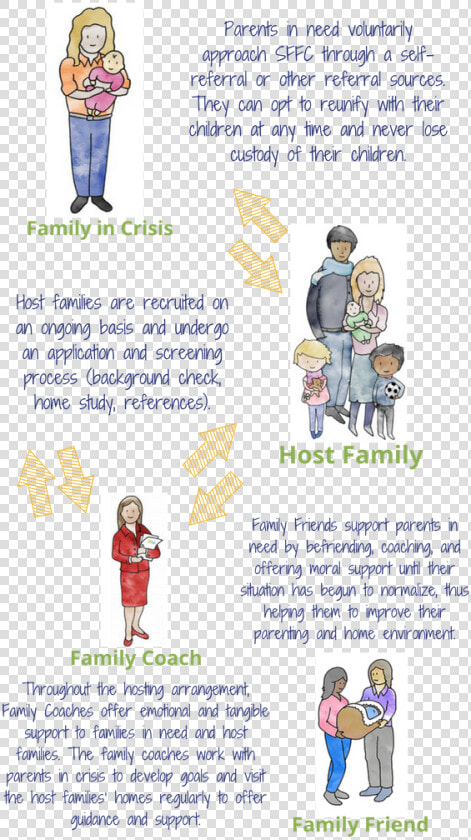 How Safe Families For Children Works   Cartoon  HD Png DownloadTransparent PNG