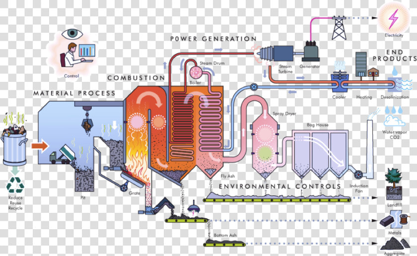 Shanghai Landfills   Collective Responsibility   Waste To Energy Plant Diagram  HD Png DownloadTransparent PNG