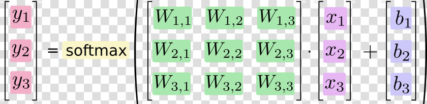 Vector Equation   Tensorflow Y Wx B  HD Png DownloadTransparent PNG