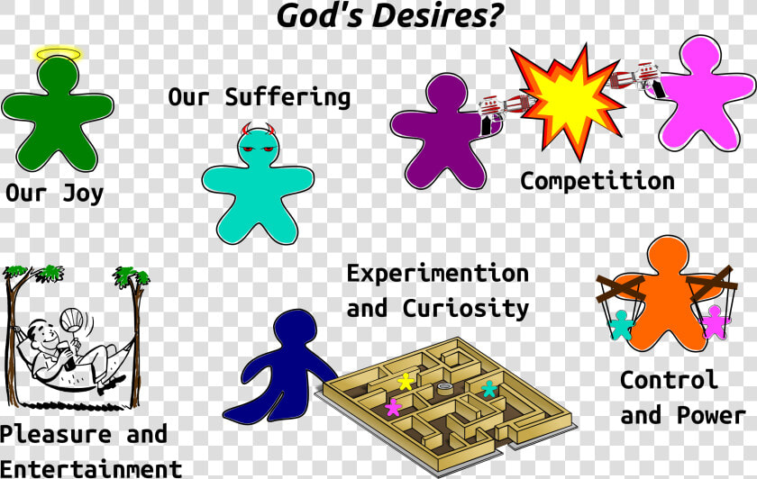 God S Desires Clip Arts   Portable Network Graphics  HD Png DownloadTransparent PNG