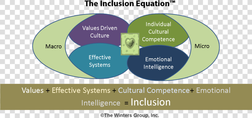 Diversity And Inclusion Equation  HD Png DownloadTransparent PNG