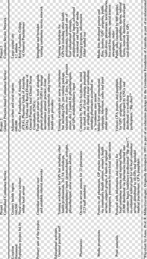 Comparative Discussion Table For Churn Prediction  HD Png DownloadTransparent PNG