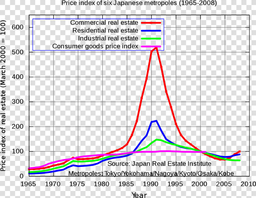 Burbuja Financiera De Japon  HD Png DownloadTransparent PNG