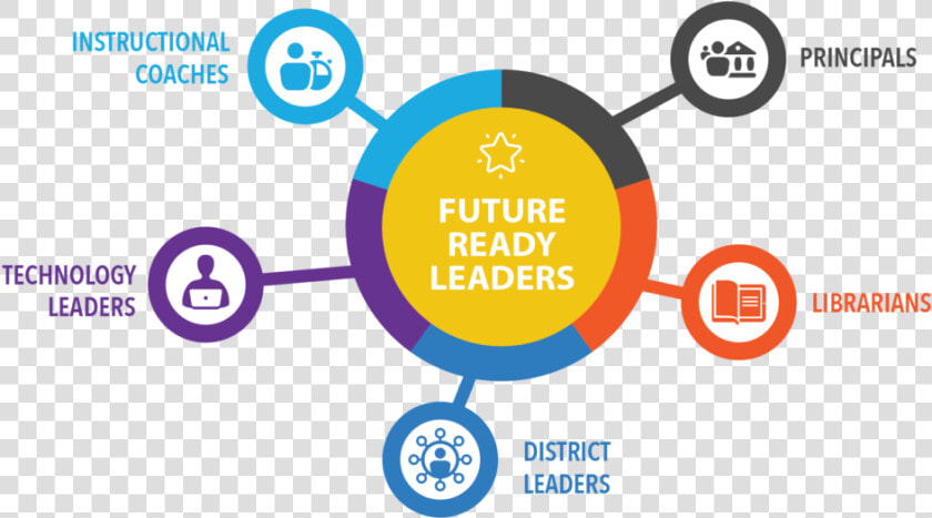 Future Ready Learners  HD Png DownloadTransparent PNG