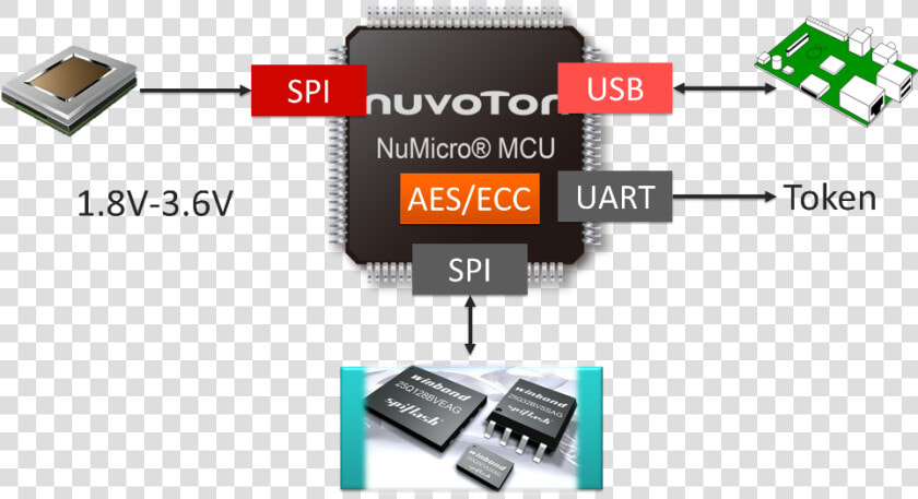 Electronic Component  HD Png DownloadTransparent PNG