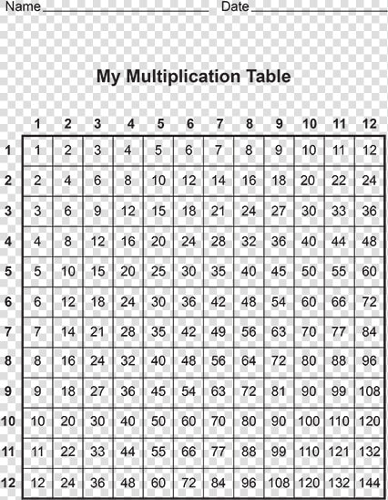 Multiplication Chart Printable  HD Png DownloadTransparent PNG