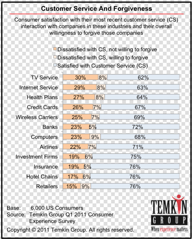 Temkin Group  HD Png DownloadTransparent PNG