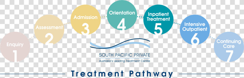 South Pacific Private Pathway Diagram   Graphic Design  HD Png DownloadTransparent PNG