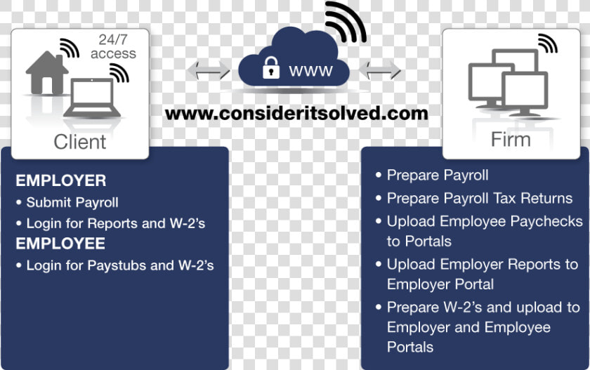 Service Payroll Can Provide  HD Png DownloadTransparent PNG