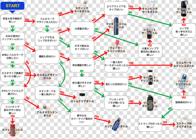 Manualidades Para Mapas Conceptuales  HD Png DownloadTransparent PNG