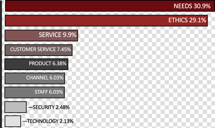 Ethical With Wells Fargo Scandal  HD Png DownloadTransparent PNG