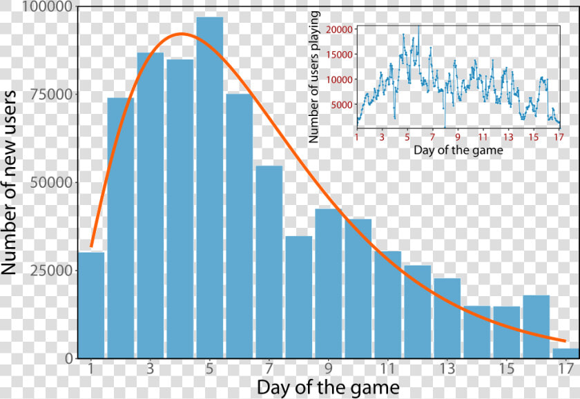 Figure 1   Mort Sur Les Routes Graph  HD Png DownloadTransparent PNG