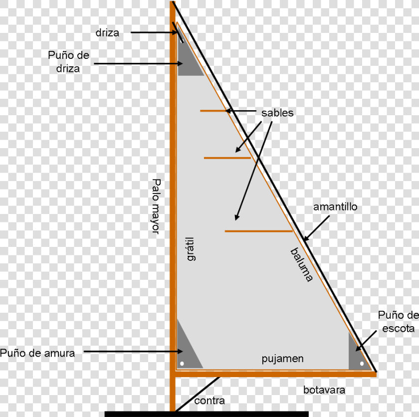 Partes De Una Vela  HD Png DownloadTransparent PNG