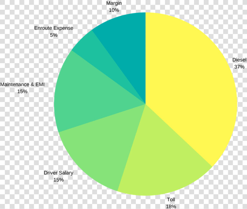 Indian Trucker Enroute Expenses   Circle  HD Png DownloadTransparent PNG