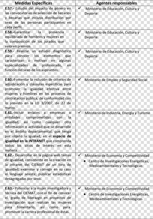 Modelo De Plan De Trabajo Ministerio De Damas  HD Png DownloadTransparent PNG