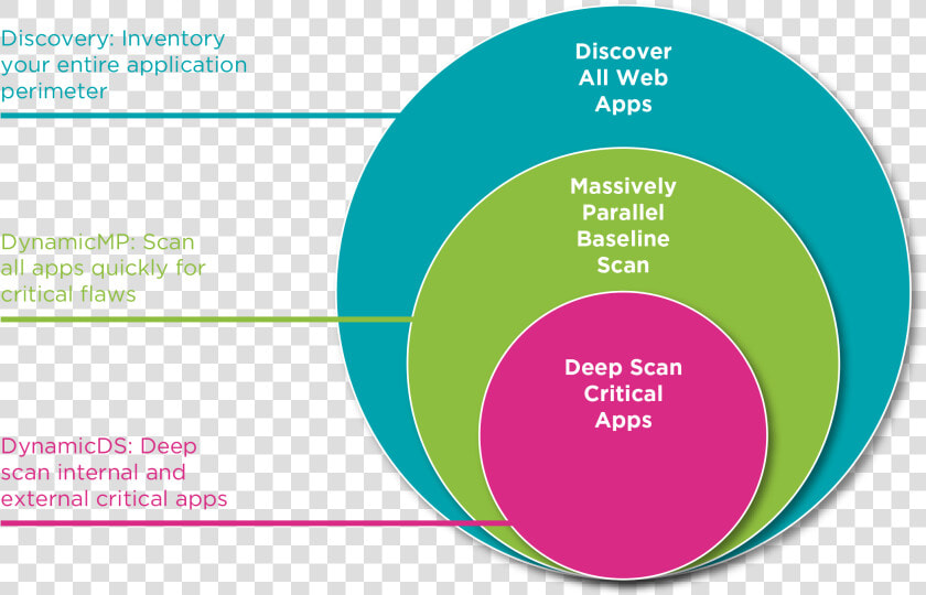 Security Of Web Applications  HD Png DownloadTransparent PNG