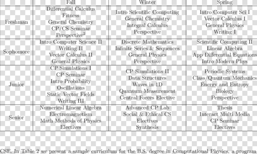 Document  HD Png DownloadTransparent PNG